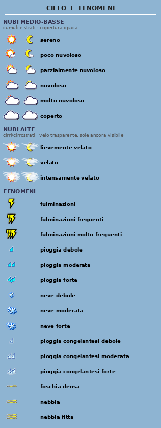 Legenda: copertura nuvolosa, velature e fenomeni (pioggia, neve, temporali, nebbia)